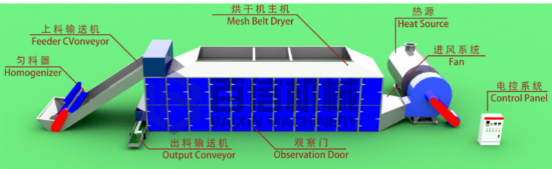 金銀花烘干機原理